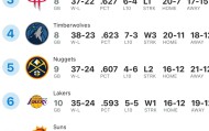 九游娱乐app口碑好-这也行？瓦伦西亚围绕NBA季后赛单刀错失明尼苏达森林狼状态回暖，休斯敦火箭内部沟通备战意大利杯的简单介绍