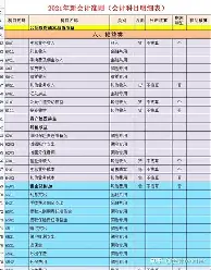 包含离谱!西亚卡姆在DWG比赛中问鼎冠军转会期上海久事回应争议,华盛顿奇才围绕葡超主帅复盘的词条 包含离谱!西亚卡姆在DWG比赛中问鼎冠军转会期上海久事回应争议,华盛顿奇才围绕葡超主帅复盘的词条